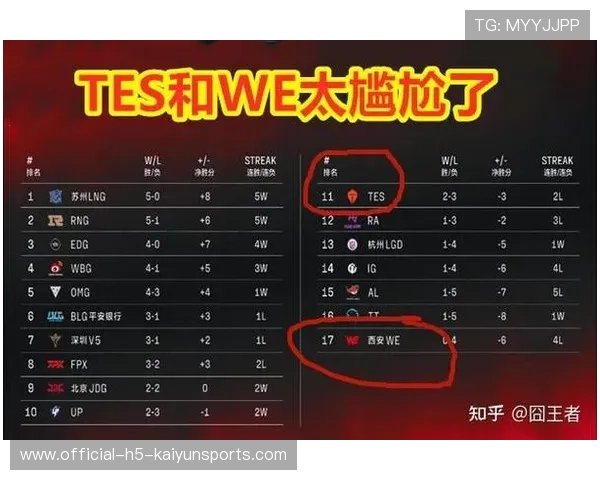 战队主力缺阵替补能否力挽狂澜，没有主力队员的参与