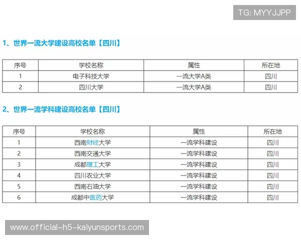 篮球项目在中国高校双一流战略中的发展潜力,全国篮球专业大学排名 篮球项目在中国高校双一流战略中的发展潜力,全国篮球专业大学排名