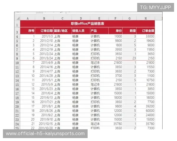 俱乐部票务用户画像平台的数据字段设计说明